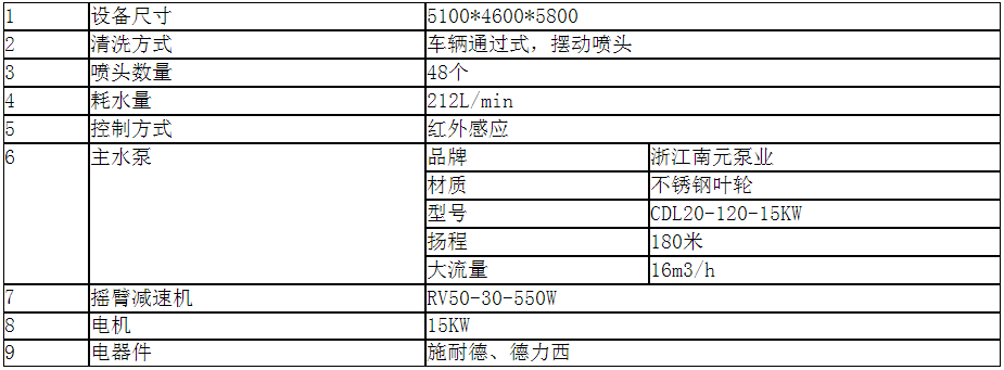 工程式龙门洗车机