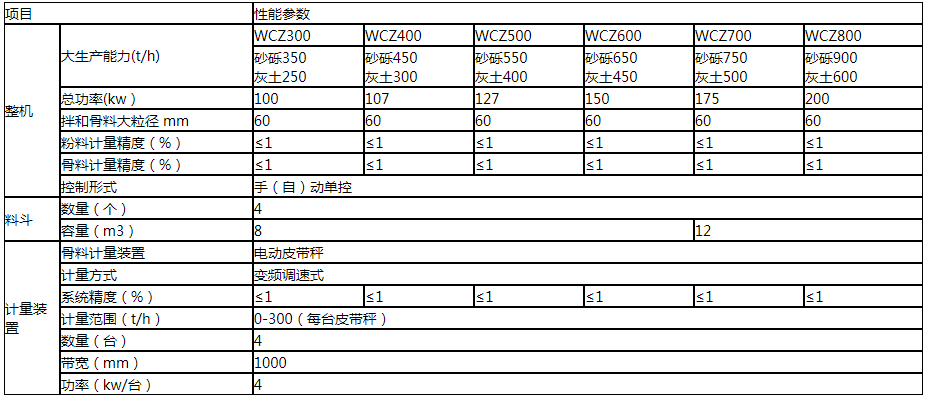 稳定土拌和站