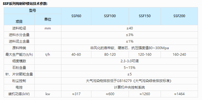 精品制砂楼