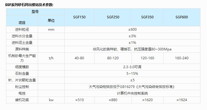 精品制砂楼