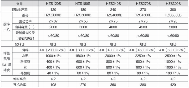 标准商混站