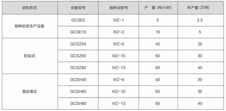 干混砂浆生产线