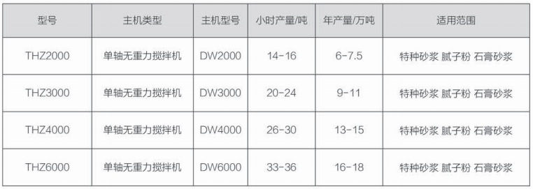 特种砂浆生产线