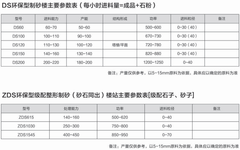 高品质精品制砂楼式生产线