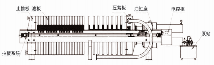 压滤机
