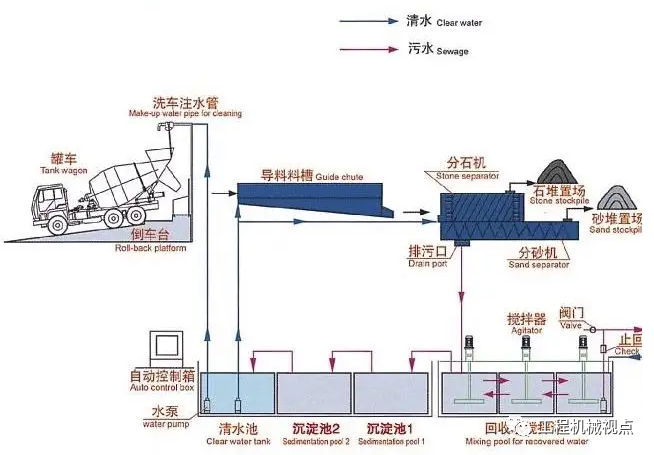 砂石星散机你了解吗？组成、工作原理、作用、常见故障、维护保养