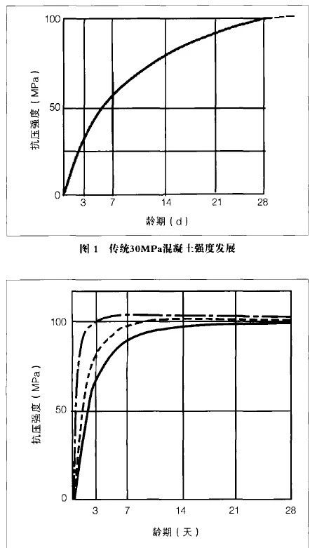 水泥和混凝土的强度越来越高，是提高了照旧退步了？