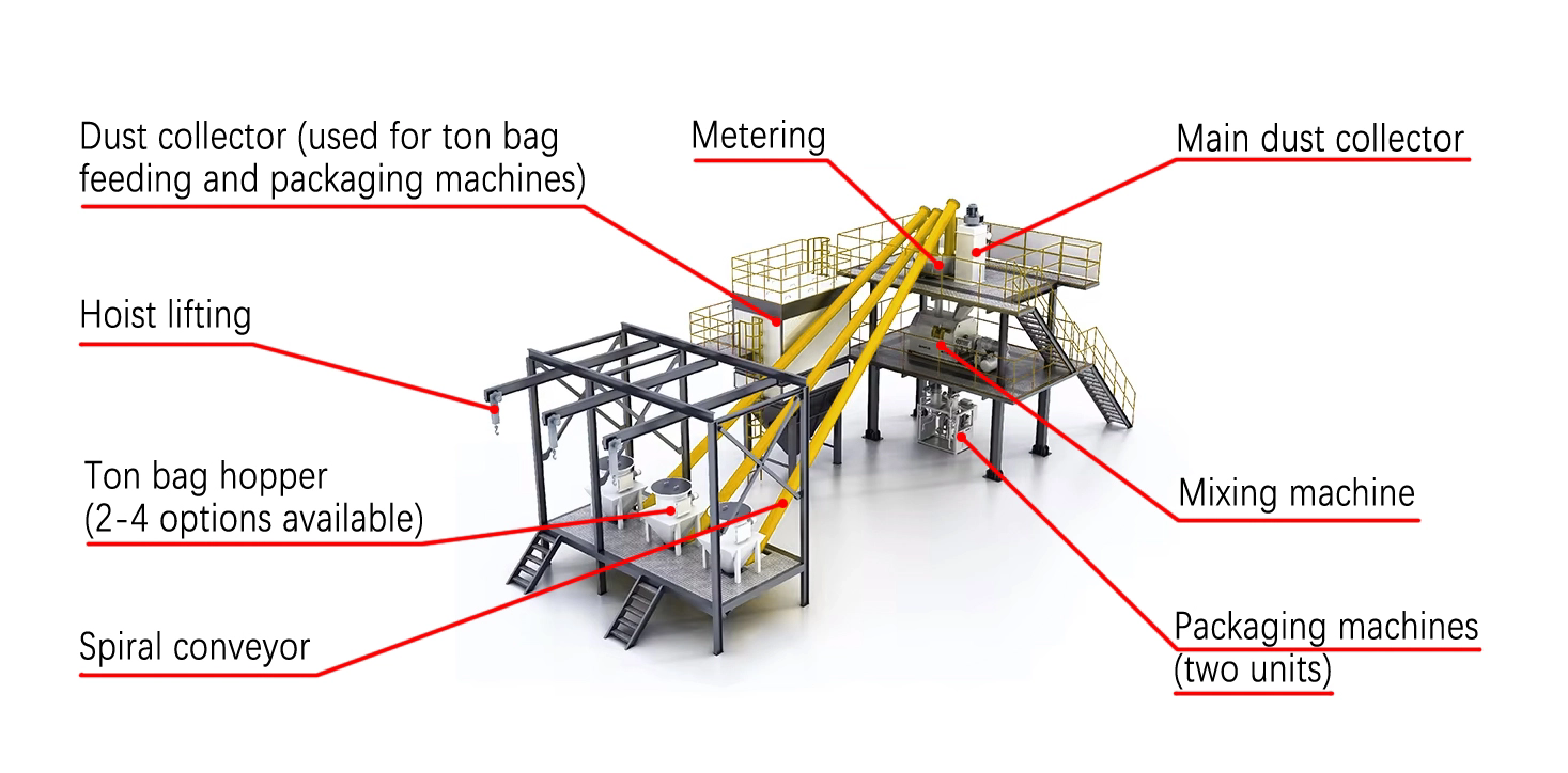 干混砂浆搅拌站