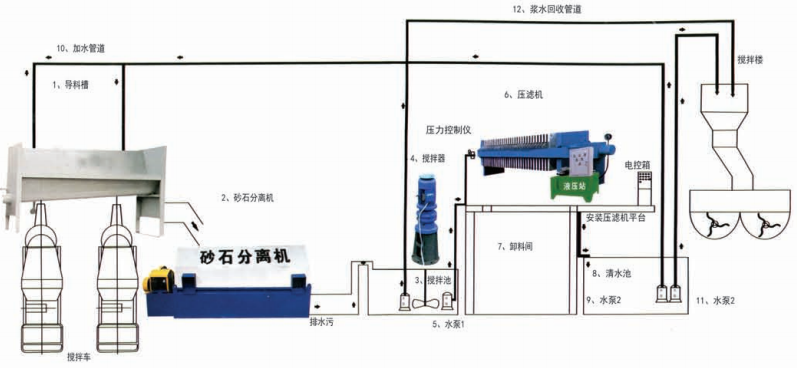 浆水回收系统