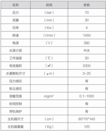 喷雾除尘系统