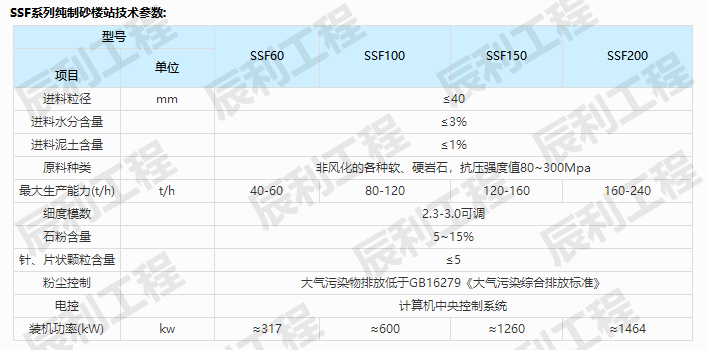 干法制砂厂家谈制砂设备出现堵塞的原因